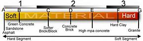 Diamond Tool application chart